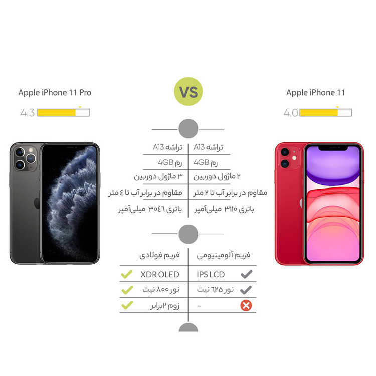 گوشی موبایل اپل مدل iPhone 11 A2223 دو سیم کارت ظرفیت 256 گیگابایت