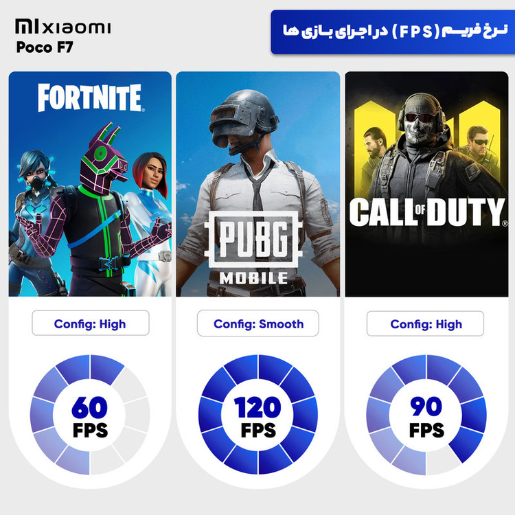 گوشی موبایل شیائومی مدل Poco F7 دو سیم کارت ظرفیت 256 گیگابایت و رم 12 گیگابایت