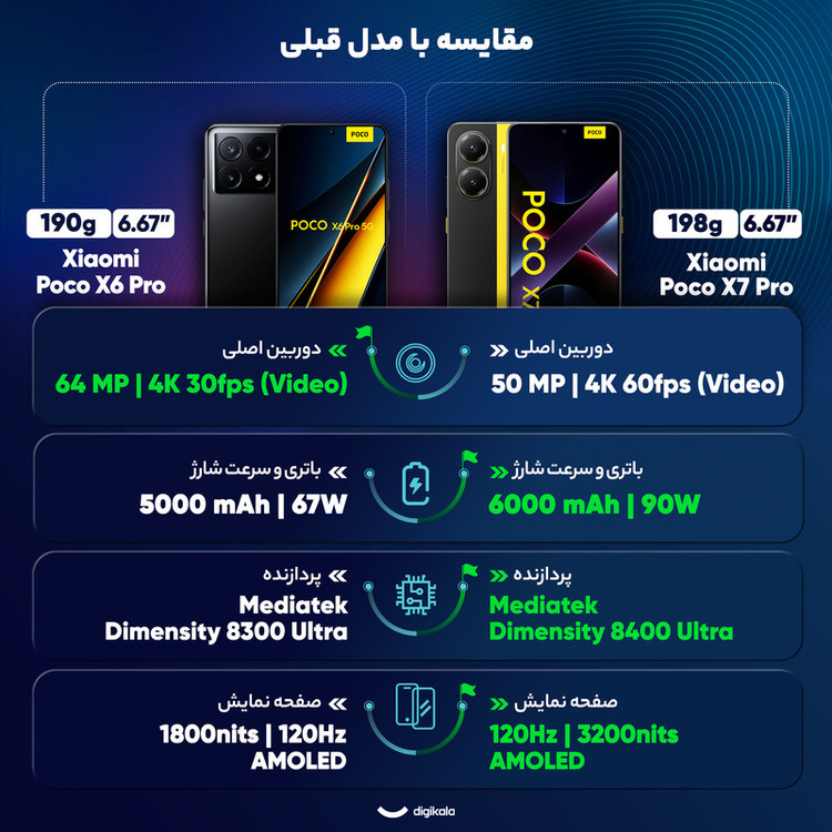 گوشی موبایل شیائومی مدل Poco X7 Pro دو سیم کارت ظرفیت 512 گیگابایت و رم 12 گیگابایت - گلوبال - به همراه سه عدد قاب