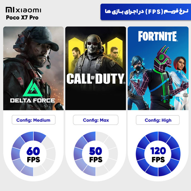 گوشی موبایل شیائومی مدل Poco X7 Pro دو سیم کارت ظرفیت 512 گیگابایت و رم 12 گیگابایت - گلوبال - به همراه سه عدد قاب