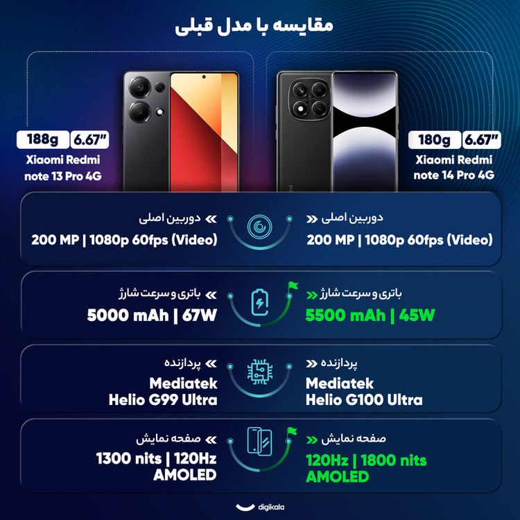 گوشی شیائومی Redmi Note 14 Pro 4G رجیستر شده دو سیم کارت 256 گیگابایت با رم 8 گیگابایت - به همراه سه عدد قاب