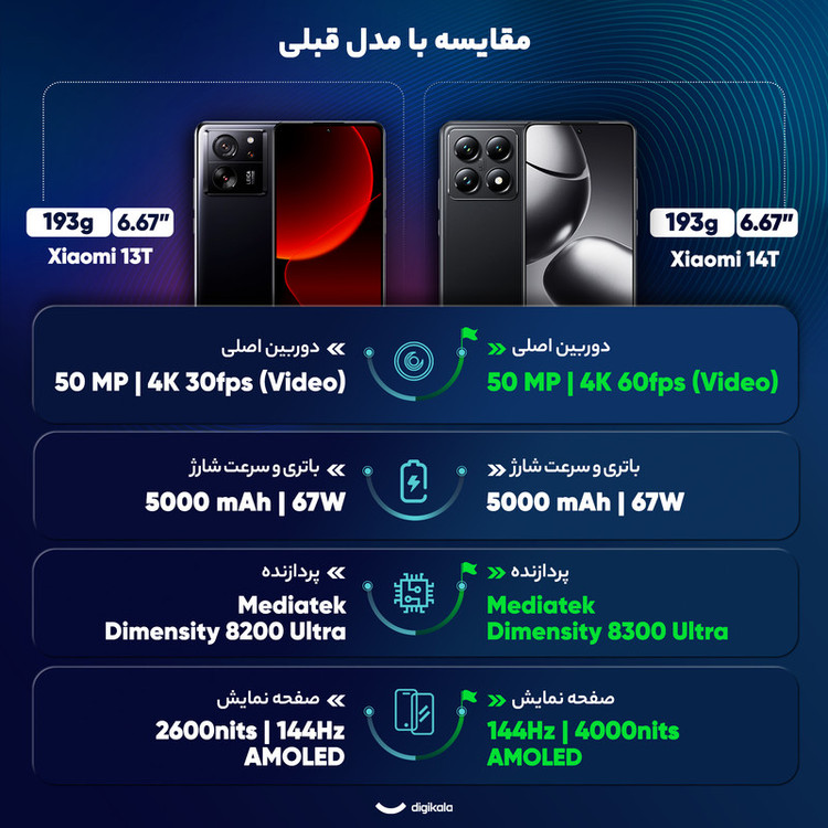 گوشی موبایل شیائومی مدل 14T Pro دو سیم کارت ظرفیت 512 گیگابایت و رم 12 گیگابایت - نسخه بدون شارژر