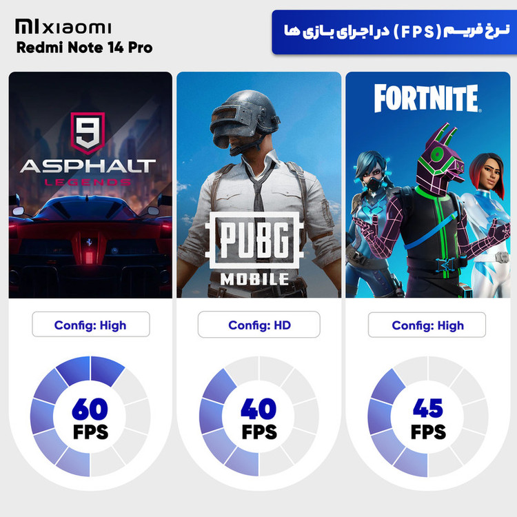 گوشی موبایل شیائومی مدل Redmi Note 14 Pro 4G دو سیم کارت ظرفیت 256 گیگابایت و رم 8 گیگابایت - به همراه بسته اینترنت 100 گیگابایتی یک ماهه همراه اول