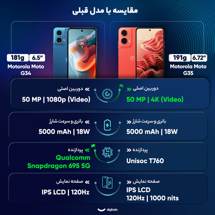 گوشی موبایل موتورولا مدل Moto G35 دو سیم کارت ظرفیت 256 گیگابایت و رم 8 گیگابایت