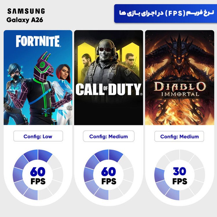 گوشی موبایل سامسونگ مدل Galaxy A26 دو سیم کارت ظرفیت 128 گیگابایت و رم 6 گیگابایت - ویتنام - به همراه شارژر 25 وات سامسونگ، کاور سیلیکونی و محافظ صفحه نمایش