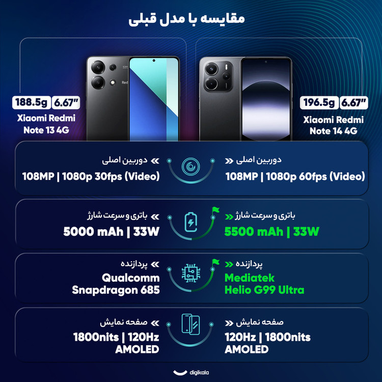 گوشی موبایل شیائومی مدل Redmi Note 14 4G دو سیم کارت ظرفیت 256 گیگابایت و رم 8 گیگابایت - به همراه 2 عدد کاور و 2 عدد محافظ صفحه نمایش