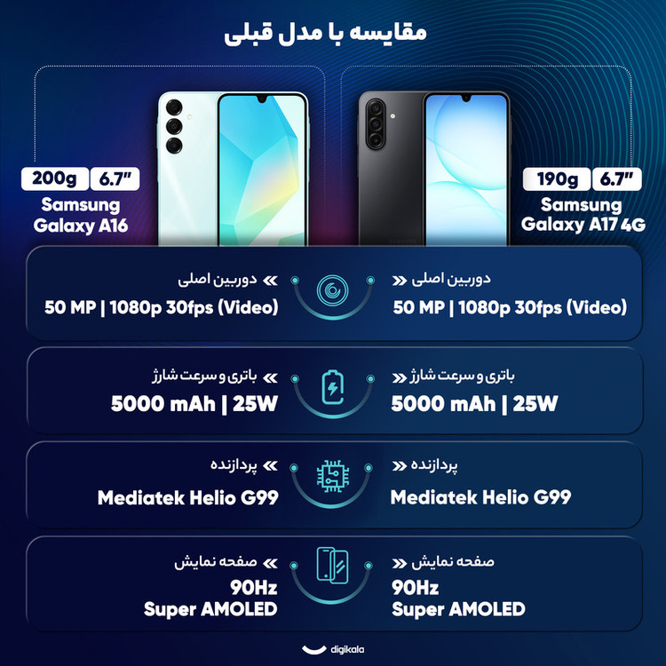 گوشی موبایل سامسونگ مدل Galaxy A17 4G دو سیم کارت ظرفیت 128 گیگابایت و رم 4 گیگابایت - به همراه شارژر 25 وات سامسونگ