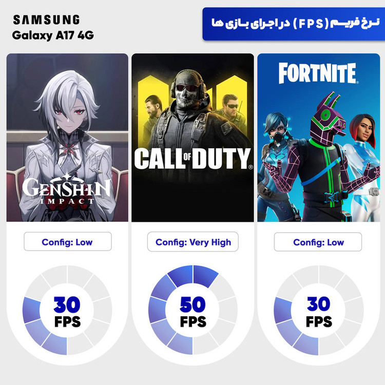 گوشی موبایل سامسونگ مدل Galaxy A17 4G دو سیم کارت ظرفیت 128 گیگابایت و رم 4 گیگابایت - به همراه شارژر 25 وات سامسونگ