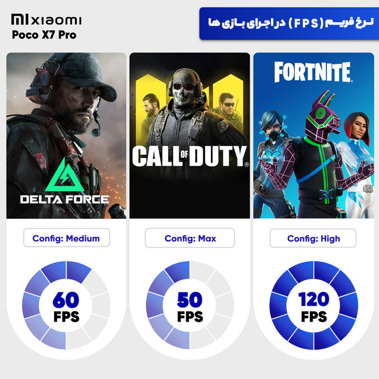 گوشی موبایل شیائومی مدل Poco X7 Pro دو سیم کارت ظرفیت 512 گیگابایت و رم 12 گیگابایت - به همراه 2 عدد کاور و 2 عدد محافظ صفحه نمایش