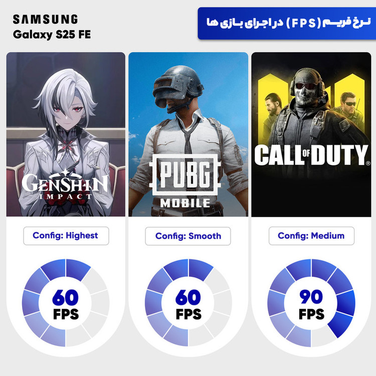 گوشی موبایل سامسونگ مدل Galaxy S25 FE دو سیم کارت ظرفیت 256 گیگابایت و رم 8 گیگابایت - ویتنام - به همراه شارژر 45 وات سامسونگ، 2 عدد قاب و 1 عدد محافظ صفحه نمایش