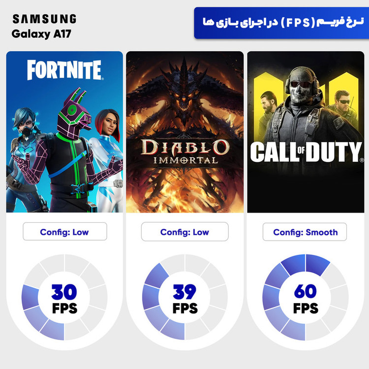 گوشی موبایل سامسونگ مدل Galaxy A17 4G دو سیم کارت ظرفیت 128 گیگابایت و رم 6 گیگابایت - ویتنام - به همراه شارژر 25 وات سامسونگ، 2 عدد قاب و 1 عدد محافظ صفحه نمایش