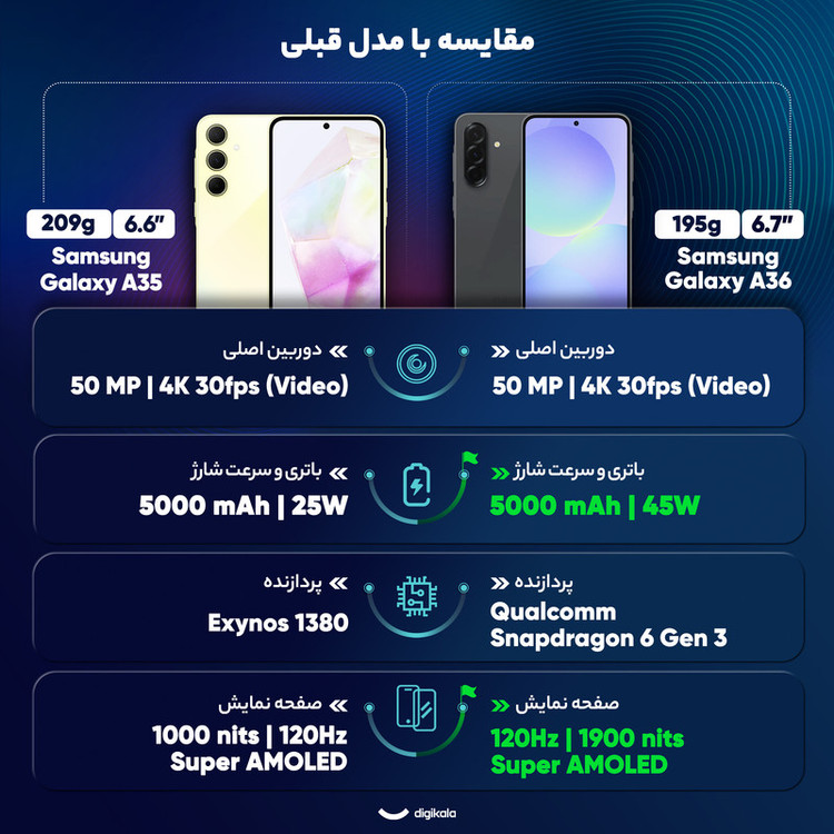 گوشی موبایل سامسونگ مدل Galaxy A36 دو سیم کارت ظرفیت 256 گیگابایت و رم 8 گیگابایت - ویتنام - به همراه هدفون بلوتوثی سامسونگ مدل Galaxy Buds FE