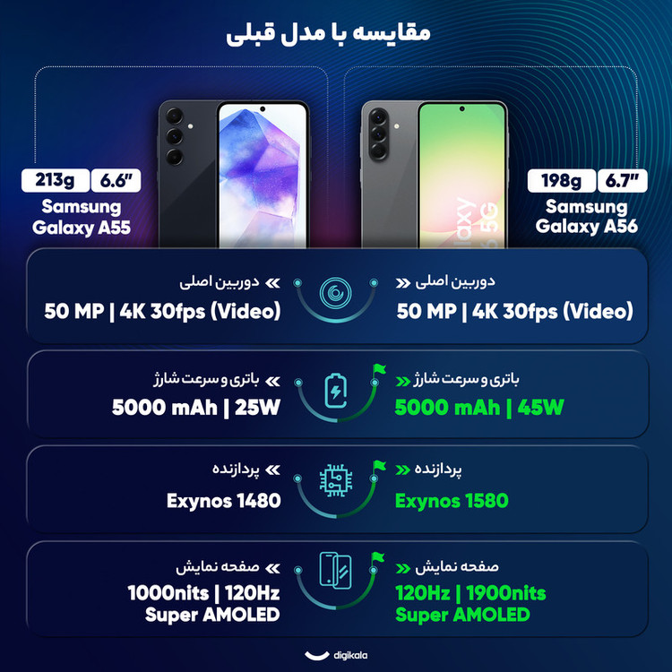 گوشی موبایل سامسونگ مدل Galaxy A56 دو سیم کارت ظرفیت 256 گیگابایت و رم 8 گیگابایت - ویتنام - به همراه شارژر 45 وات سامسونگ، 2 عدد قاب و 1 عدد محافظ صفحه نمایش