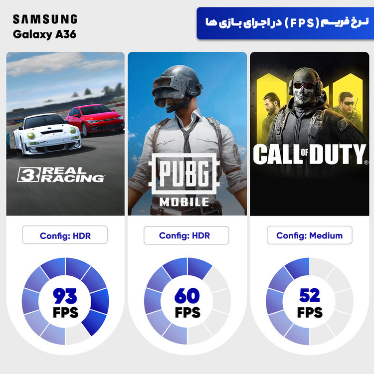 گوشی موبایل سامسونگ مدل Galaxy A36 دو سیم کارت ظرفیت 128 گیگابایت و رم 8 گیگابایت - ویتنام - به همراه شارژر 45 وات سامسونگ، 2 عدد قاب و 1 عدد محافظ صفحه نمایش