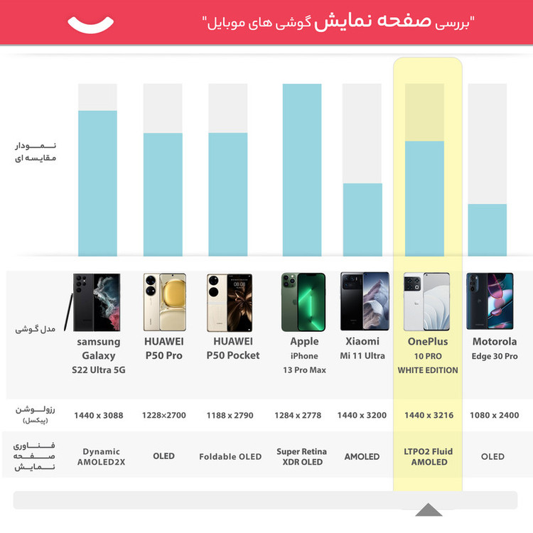 گوشی موبایل وان پلاس مدل 10 PRO WHITE EDITION دو سیم کارت ظرفیت 512 گیگابایت و رم 12 گیگابایت