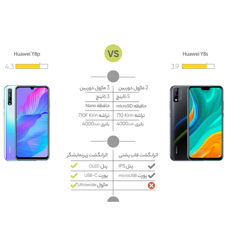 گوشی موبایل هوآوی مدل Y8s JKM-LX1 دو سیم کارت ظرفیت 64 گیگابایت