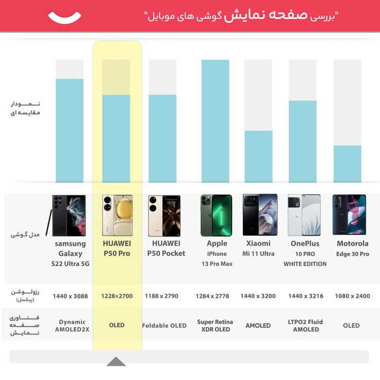 گوشی موبایل هوآوی مدل P50 Pro دو سیم کارت ظرفیت 256 گیگابایت و رم 8 گیگابایت