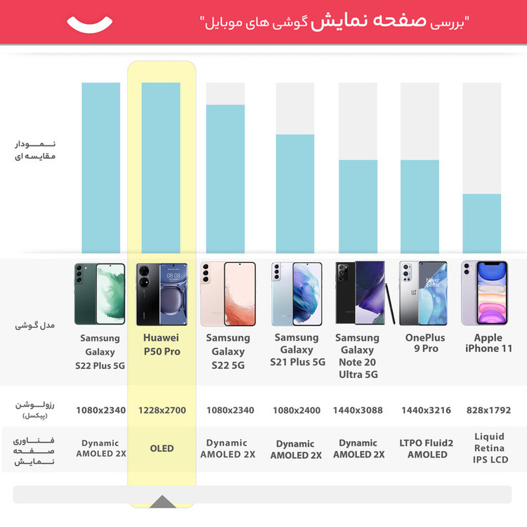 گوشی موبایل هوآوی مدل P50 Pro دو سیم کارت ظرفیت 256 گیگابایت و رم 8 گیگابایت