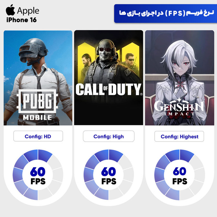 گوشی موبایل اپل مدل iPhone 16 ZAA دو سیم کارت ظرفیت 128 گیگابایت و رم 8 گیگابایت