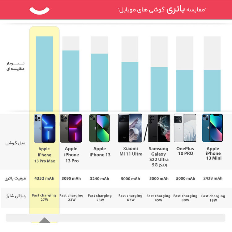 گوشی موبایل اپل مدل iPhone 13 Pro Max تک سیم کارت ظرفیت 1 ترابایت و رم 6 گیگابایت - نات اکتیو ریفربیش پارت نامبر N