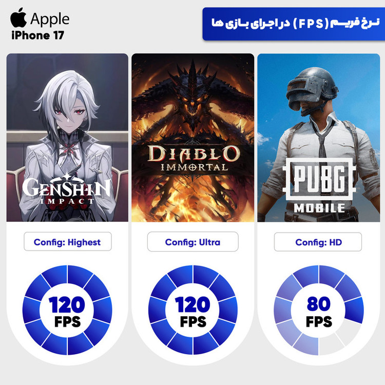 گوشی موبایل اپل مدل iPhone 17 ZAA تک سیم کارت + eSim ظرفیت 256 گیگابایت و رم 8 گیگابایت - نات اکتیو