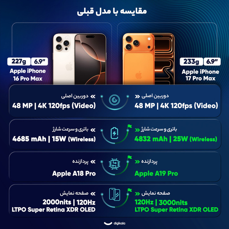 گوشی موبایل اپل مدل iPhone 17 Pro Max ZAA تک سیم کارت + eSim ظرفیت 1 ترابایت و رم 12 گیگابایت - نات اکتیو