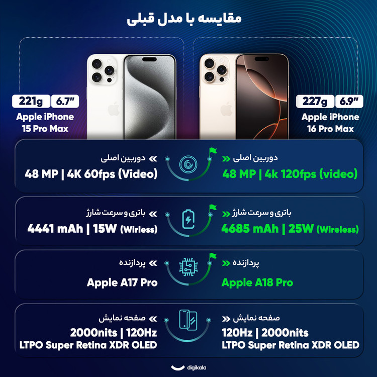 گوشی موبایل اپل مدل iPhone 16 Pro Max ZAA دو سیم کارت ظرفیت 128 گیگابایت و رم 8 گیگابایت - رجیستر شده