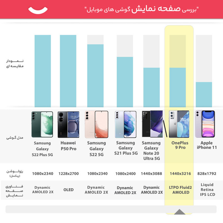 گوشی موبایل وان پلاس مدل 9 Pro دو سیم کارت ظرفیت 256 گیگابایت و رم 12 گیگابایت