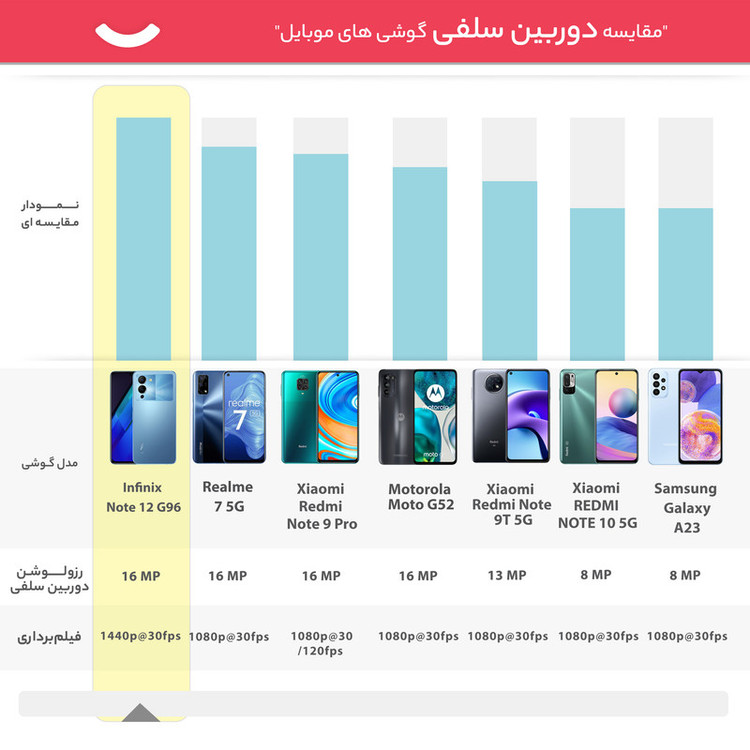 گوشی موبایل اینفینیکس مدل Note 12 G96 دو سیم کارت ظرفیت 256 گیگابایت و رم 8 گیگابایت