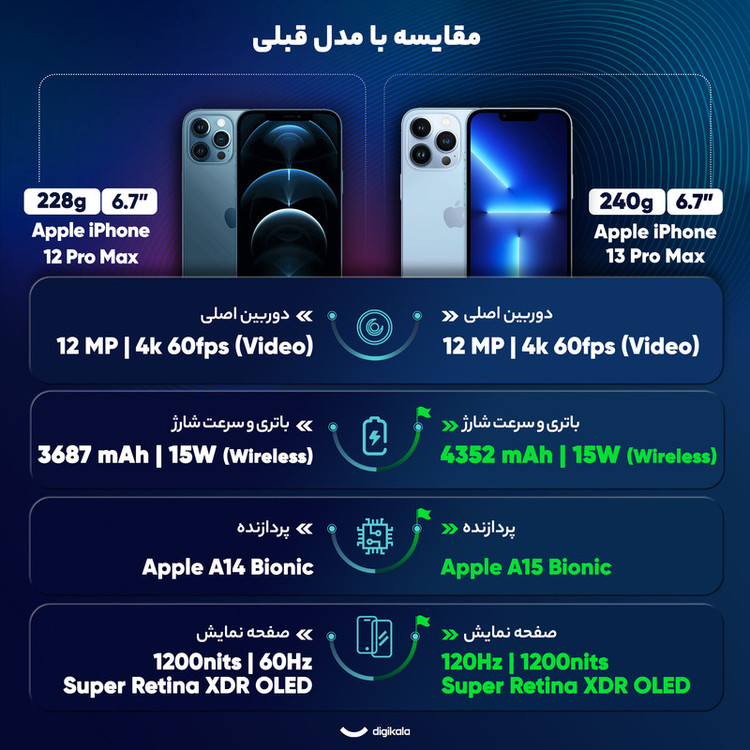 گوشی موبایل اپل مدل iPhone 13 Pro Max TH/A تک سیم کارت ظرفیت یک ترابایت و رم 6 گیگابایت - تایلند نات اکتیو