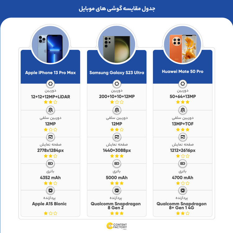 گوشی موبایل هوآوی مدل Mate 50 Pro دو سیم کارت ظرفیت 512 گیگابایت و رم 8 گیگابایت به همراه هدیه