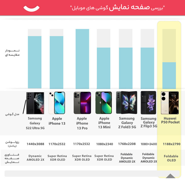 گوشی موبایل هوآوی مدل P50 Pocket Premium Edition دو سیم کارت ظرفیت 512 گیگابایت و رم 12 گیگابایت