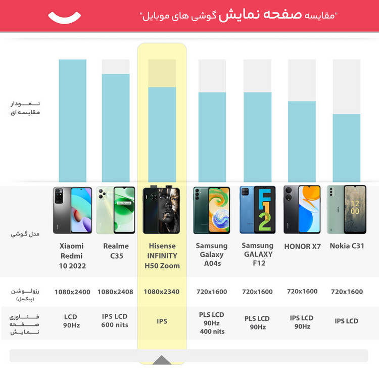 گوشی موبایل هایسنس مدل INFINITY H50 Zoom دو سیم کارت ظرفیت 128 گیگابایت و رم 6 گیگابایت