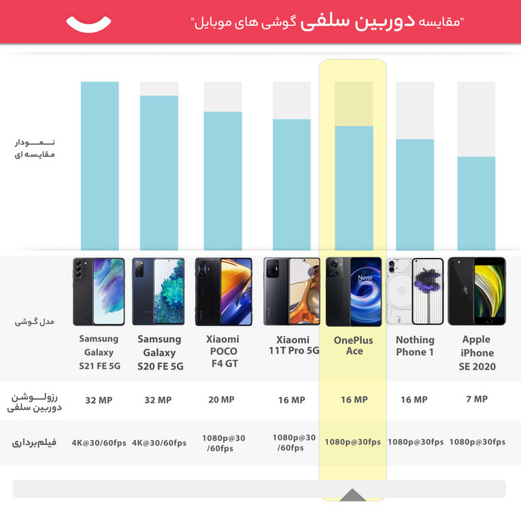 گوشی موبایل وان پلاس مدل Ace دو سیم کارت ظرفیت 256 گیگابایت و رم 12 گیگابایت - پک چین و رام گلوبال