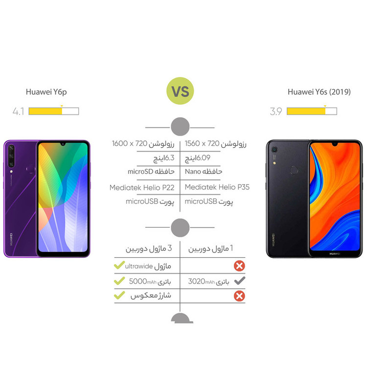 گوشی موبایل هوآوی مدل Y6s JAT-L29 دو سیم کارت ظرفیت 64 گیگابایت - طرح قیمت شگفت انگیز