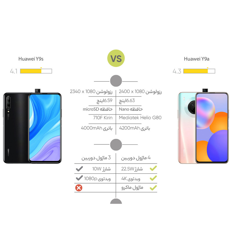 گوشی موبایل هوآوی مدل Y9s STK-L21 دو سیم کارت ظرفیت 128 گیگابایت