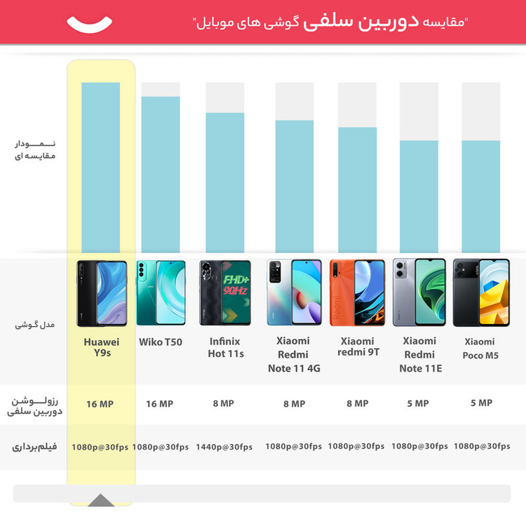 گوشی موبایل هوآوی مدل Y9s STK-L21 دو سیم کارت ظرفیت 128 گیگابایت