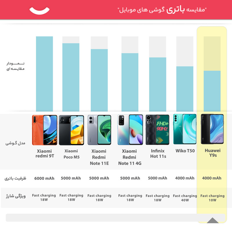 گوشی موبایل هوآوی مدل Y9s STK-L21 دو سیم کارت ظرفیت 128 گیگابایت