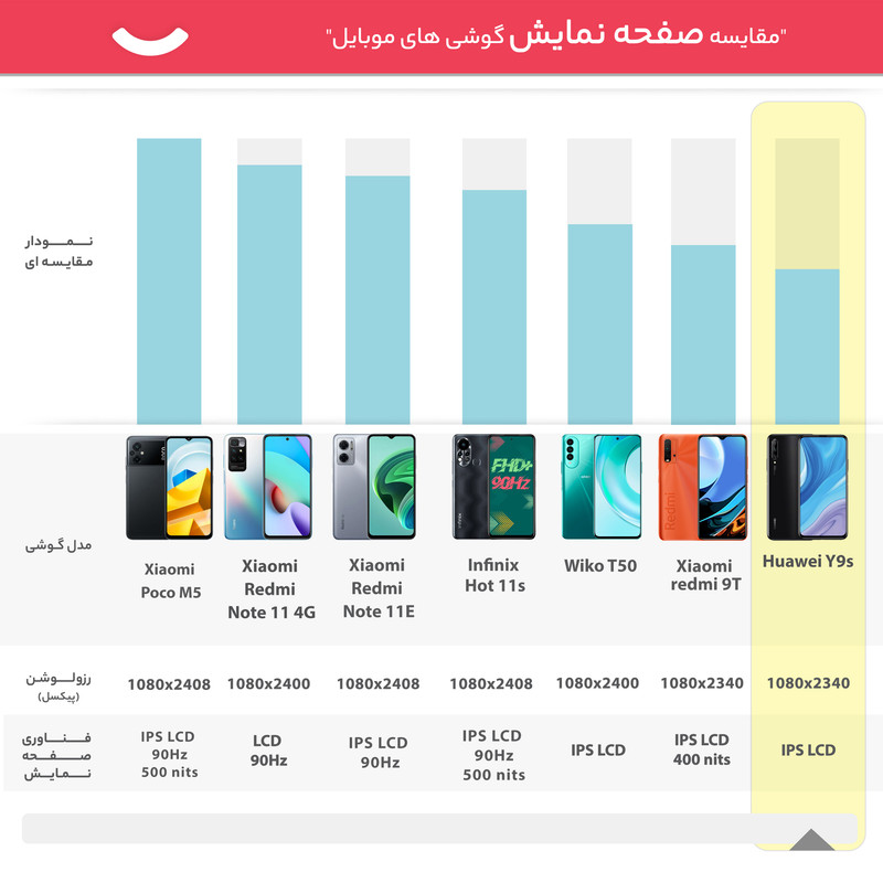 گوشی موبایل هوآوی مدل Y9s STK-L21 دو سیم کارت ظرفیت 128 گیگابایت به همراه هدفون هوآوی مدل FreeLace