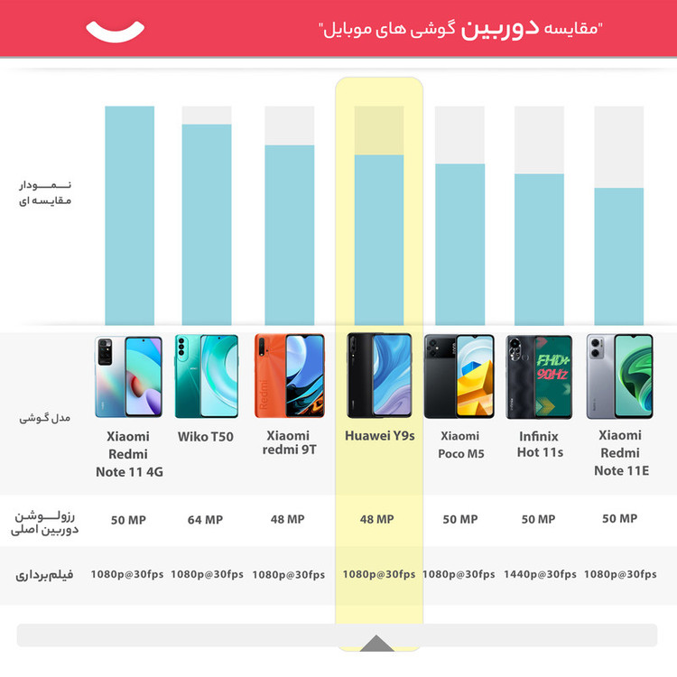 گوشی موبایل هوآوی مدل Y9s STK-L21 دو سیم کارت ظرفیت 128 گیگابایت به همراه هدفون هوآوی مدل FreeLace