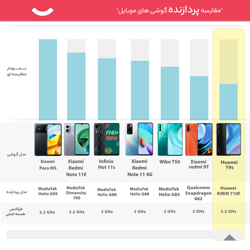 گوشی موبایل هوآوی مدل Y9s STK-L21 دو سیم کارت ظرفیت 128 گیگابایت به همراه هدفون هوآوی مدل FreeLace