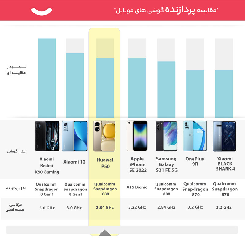 گوشی موبایل هوآوی مدل P50 دو سیم کارت ظرفیت 256 گیگابایت و رم 8 گیگابایت