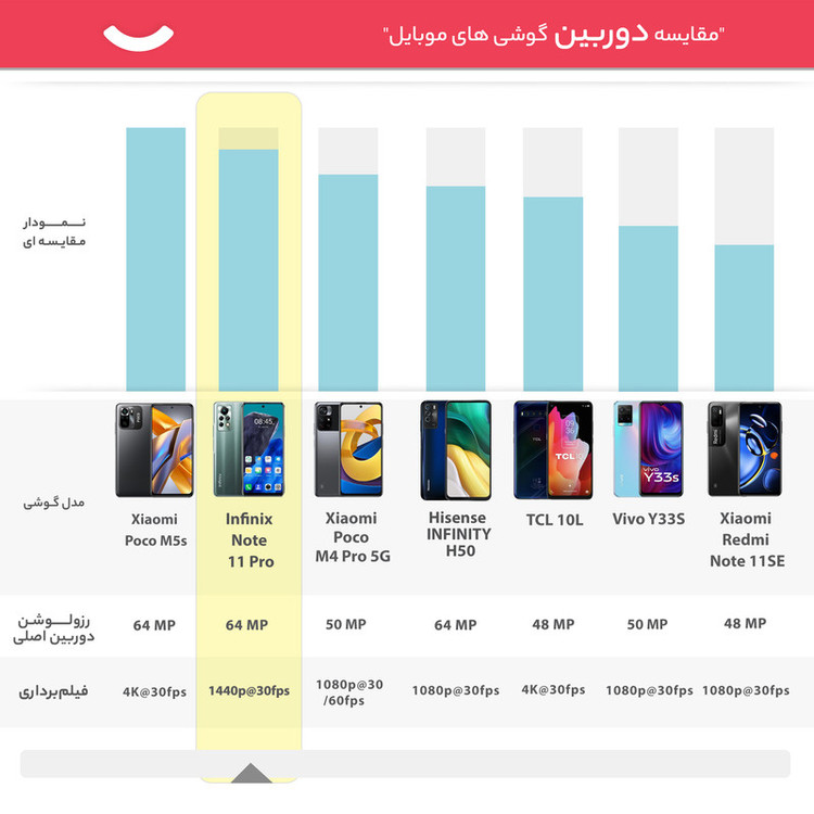 گوشی موبایل اینفینیکس مدل Note 11 Pro X697 دو سیم کارت ظرفیت 128 گیگابایت و رم 8 گیگابایت
