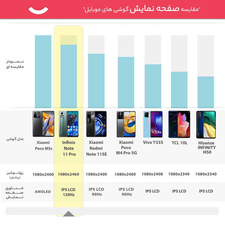 گوشی موبایل اینفینیکس مدل Note 11 Pro X697 دو سیم کارت ظرفیت 128 گیگابایت و رم 8 گیگابایت
