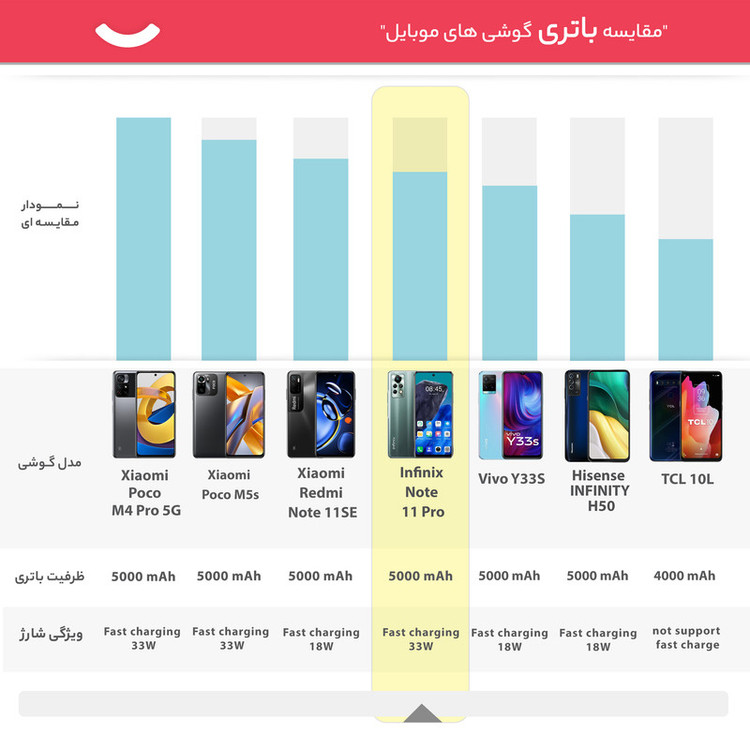 گوشی موبایل اینفینیکس مدل Note 11 Pro X697 دو سیم کارت ظرفیت 128 گیگابایت و رم 8 گیگابایت