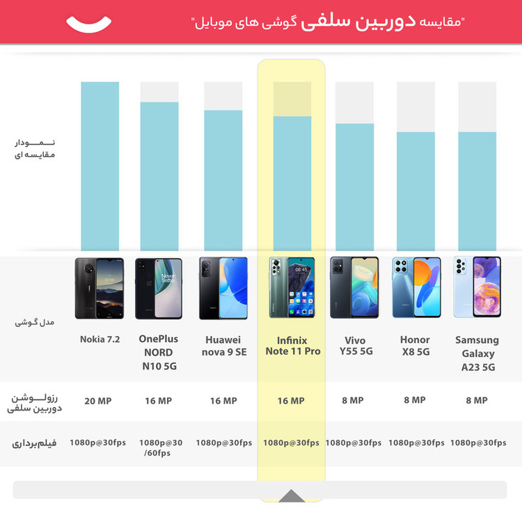 گوشی موبایل اینفینیکس مدل Note 11 Pro X697 دو سیم کارت ظرفیت 128 گیگابایت و رم 8 گیگابایت