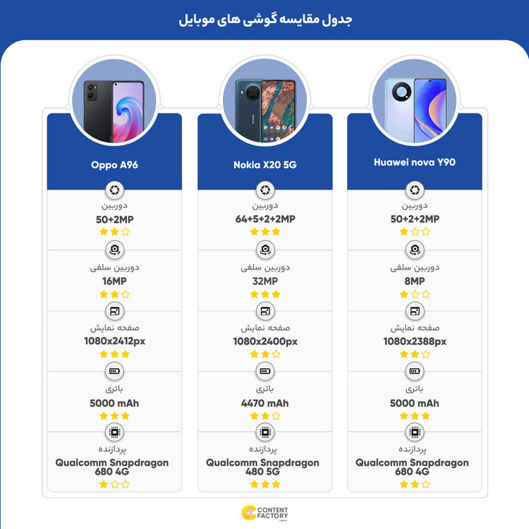 گوشی موبایل اوپو مدل A96 دو سیم کارت ظرفیت 256 گیگابایت و رم 8 گیگابایت